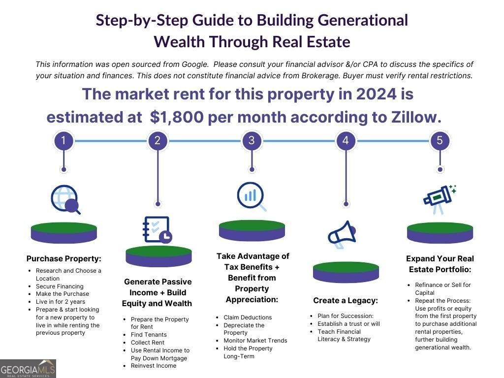 202 Park Street Griffin - 10