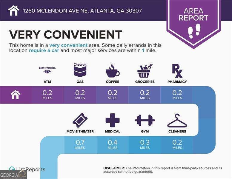 1260 McLendon Avenue Atlanta - 35