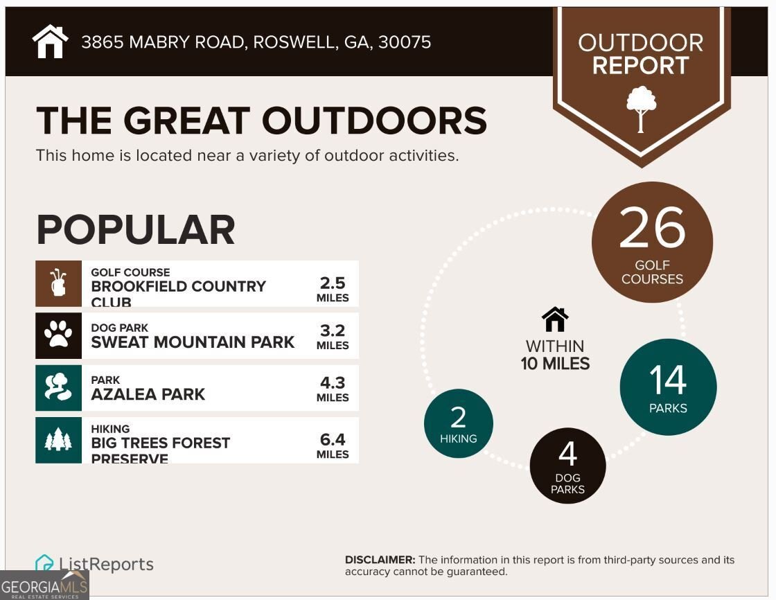 3865 Mabry Road Roswell - 57