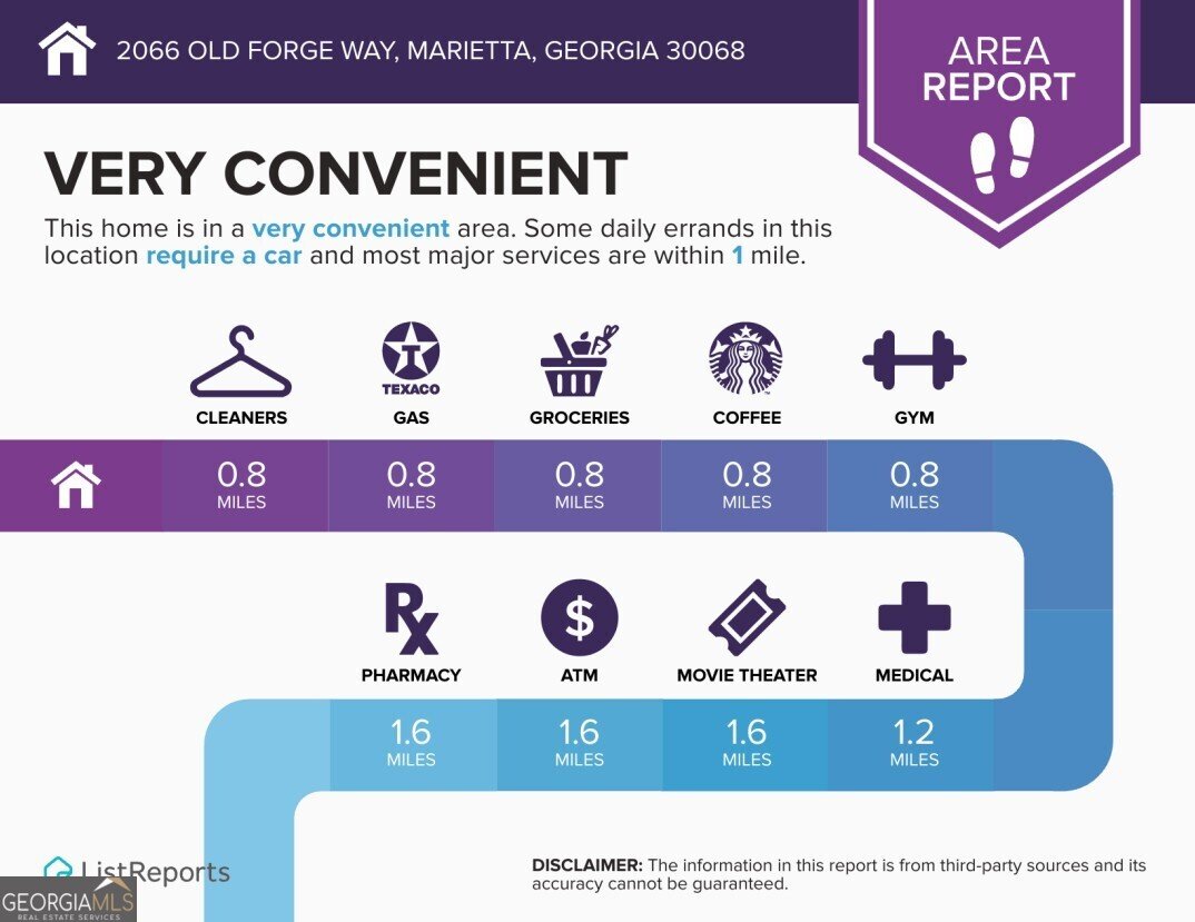 2066 Old Forge Way Marietta - 54