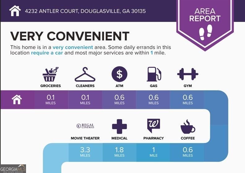 4232 Antler Court Douglasville - 27