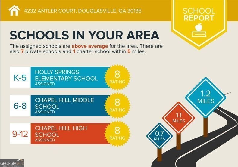 4232 Antler Court Douglasville - 29