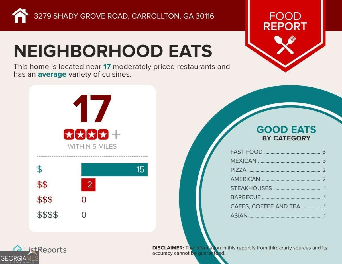 3279 Shady Grove Road Carrollton - 40