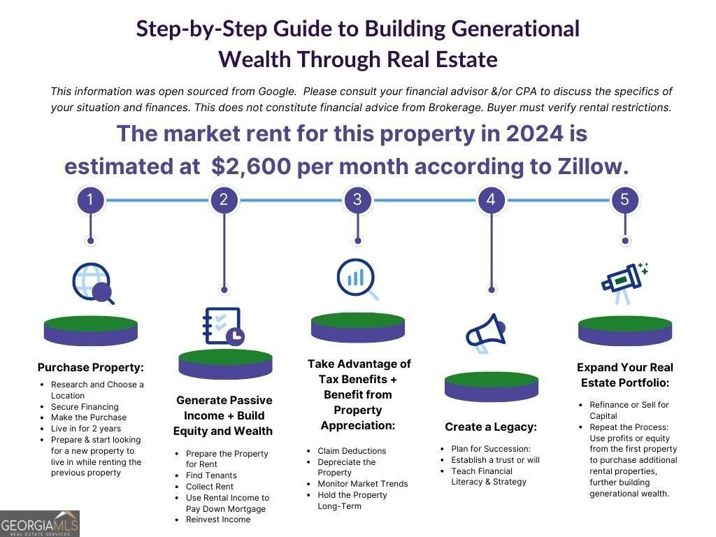 2710 Laurel Gate Lane Cumming - 1