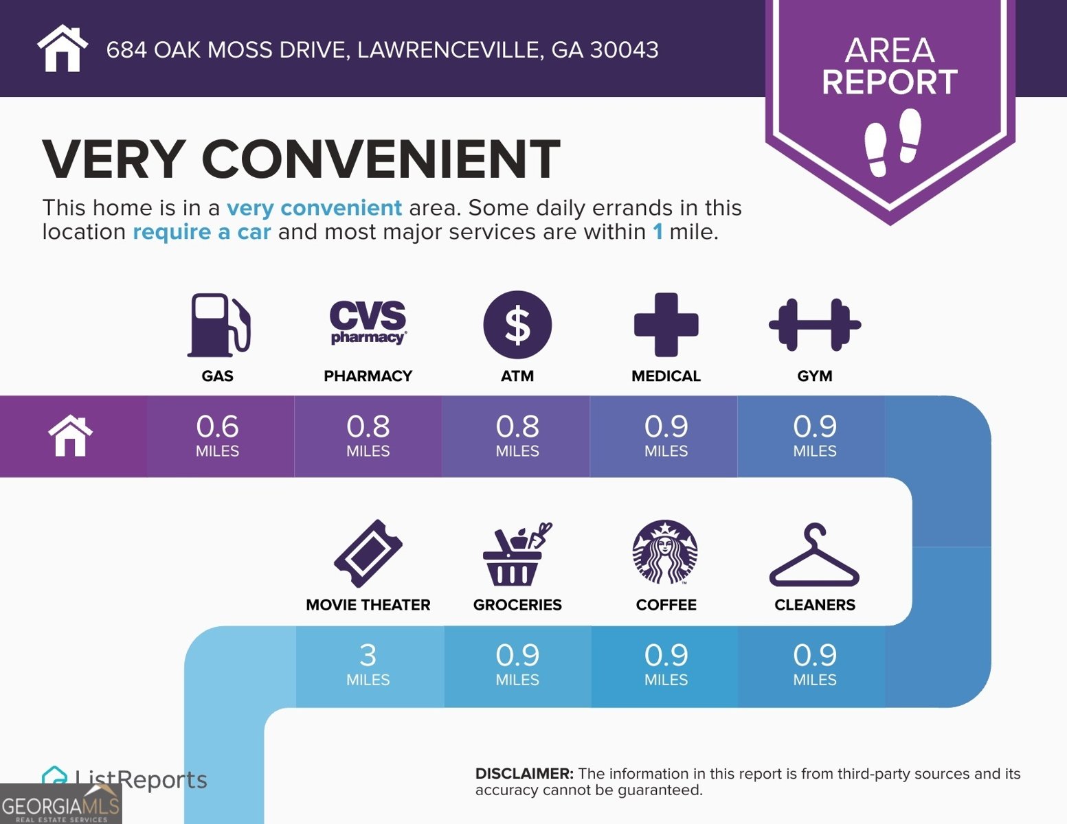 684 Oak Moss Drive Lawrenceville - 49