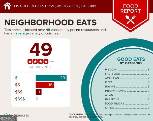 135 Golden Hills Drive Woodstock - 9