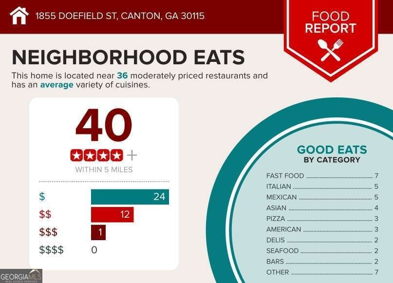 1855 Doefield Street Canton - 7