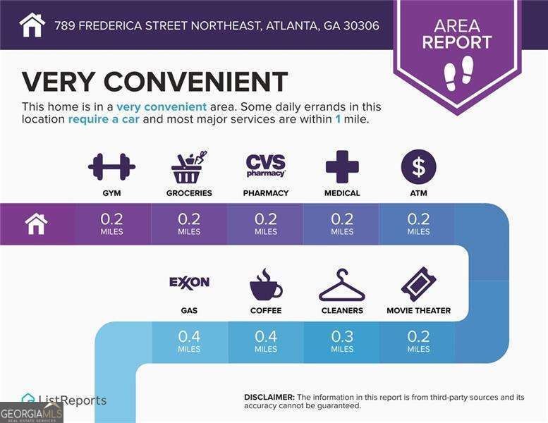 789 Frederica Street Atlanta - 29