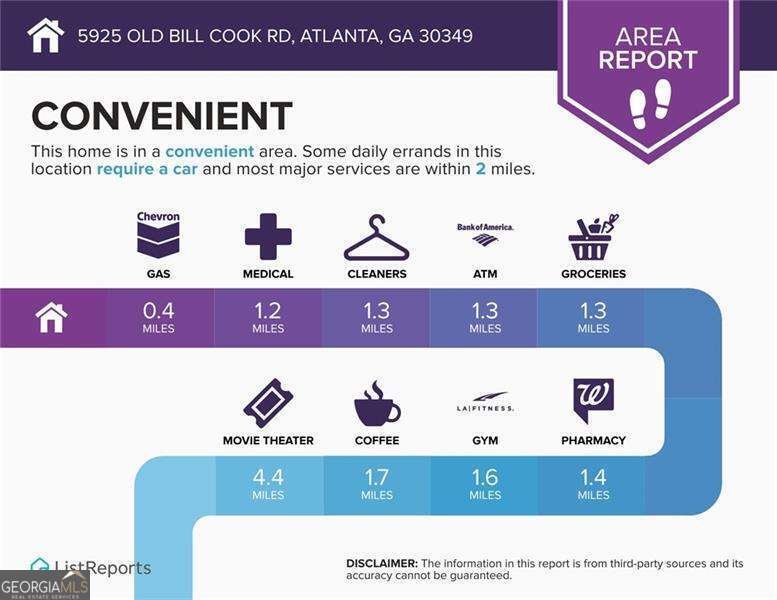 5925 Old Bill Cook Road Atlanta - 31