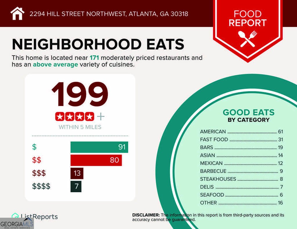 2294 Hill Street Atlanta - 32