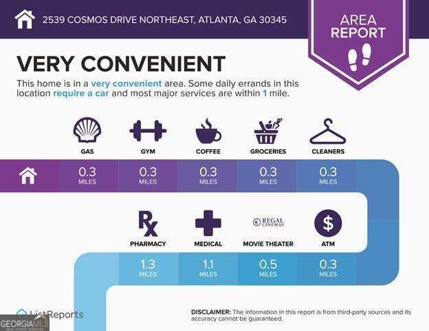 2539 Cosmos Drive Atlanta - 31