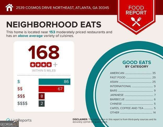 2539 Cosmos Drive Atlanta - 33