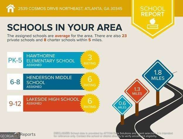 2539 Cosmos Drive Atlanta - 34