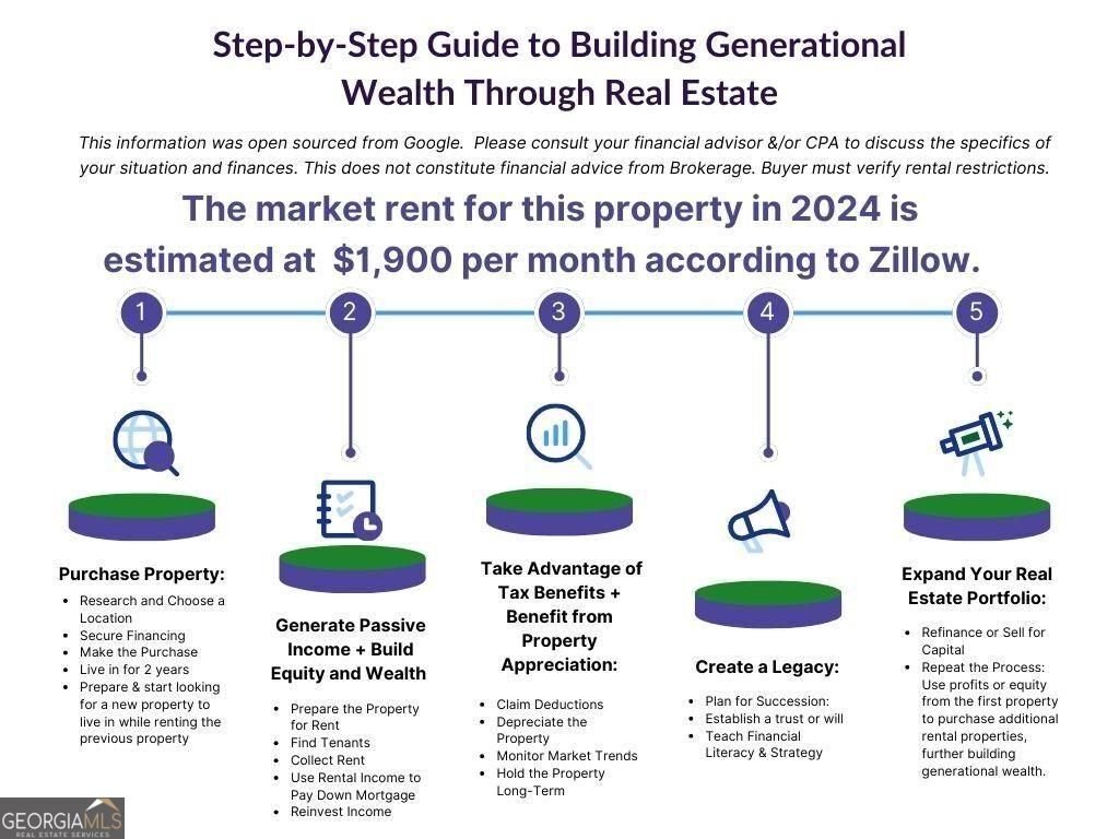 5310 Tussahaw Crossing McDonough - 21