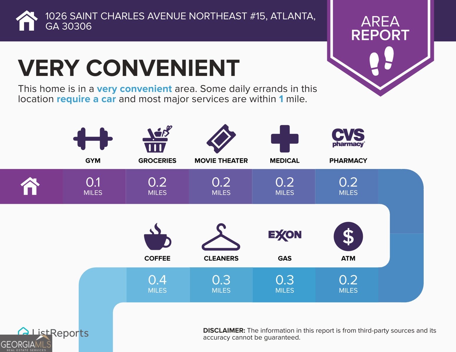 1026 Saint Charles Avenue Atlanta - 1