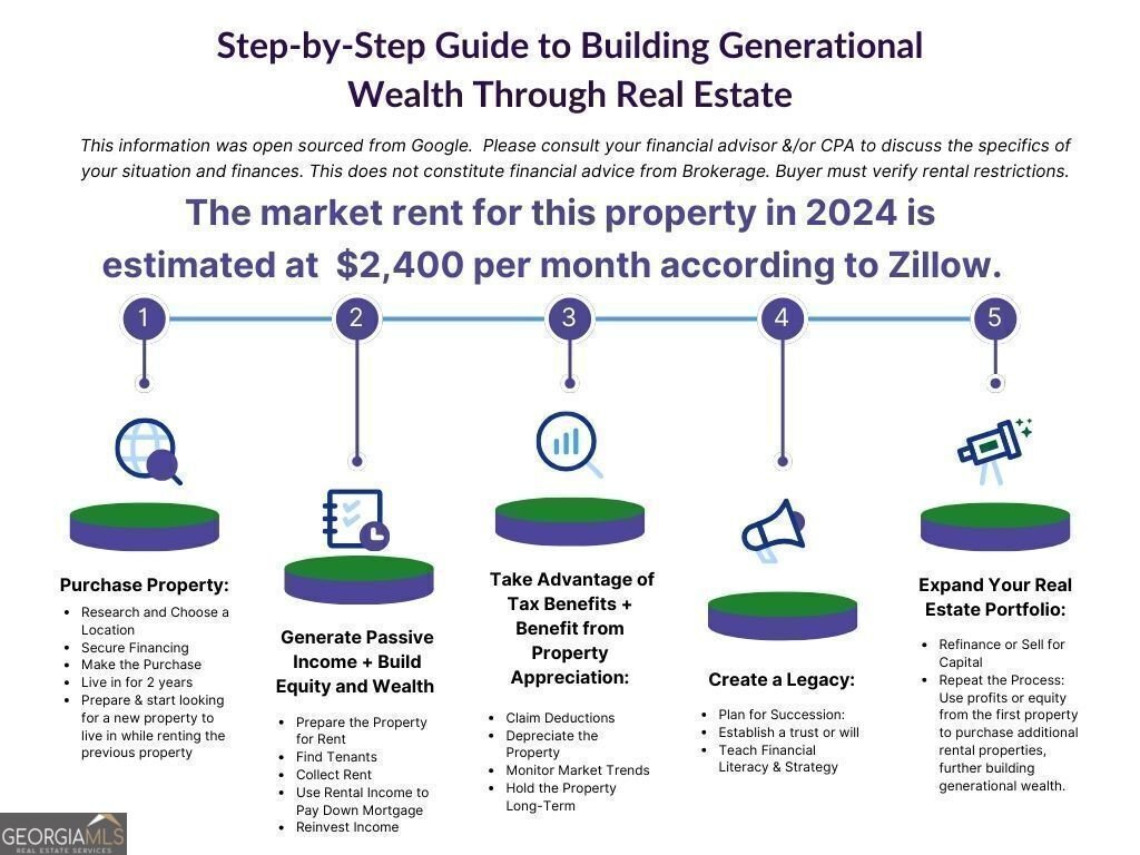 3580 Brookview Drive Loganville - 32
