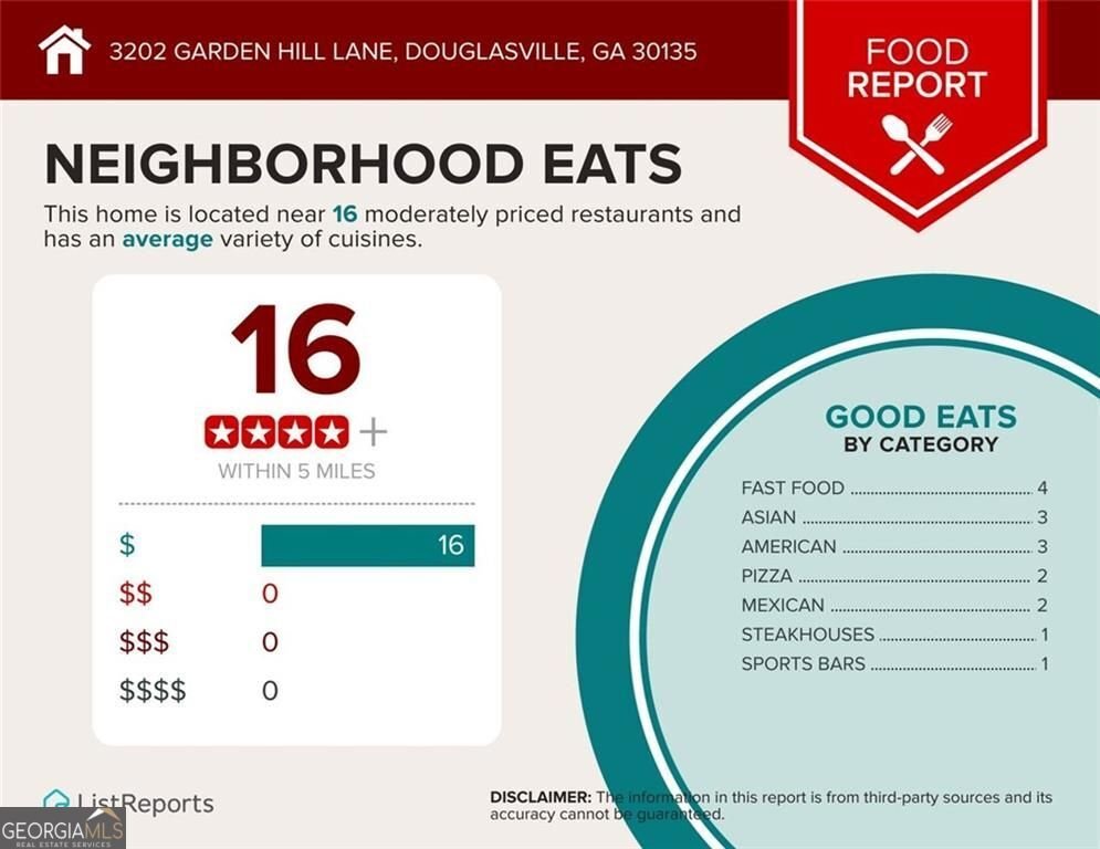 3202 Garden Hill Lane Douglasville - 40