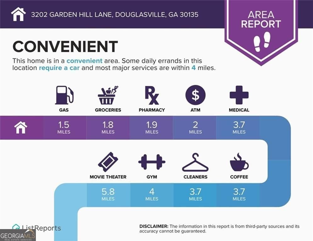 3202 Garden Hill Lane Douglasville - 48