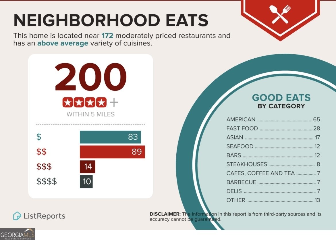 510 Forest Valley Road Sandy Springs - 53