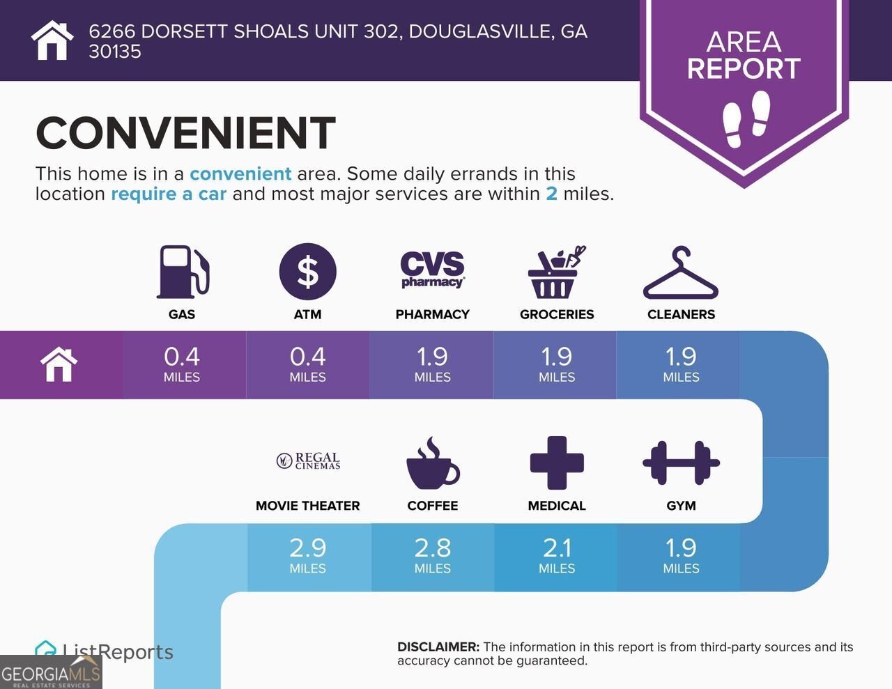 6266 DORSETT SHOALS Douglasville - 27