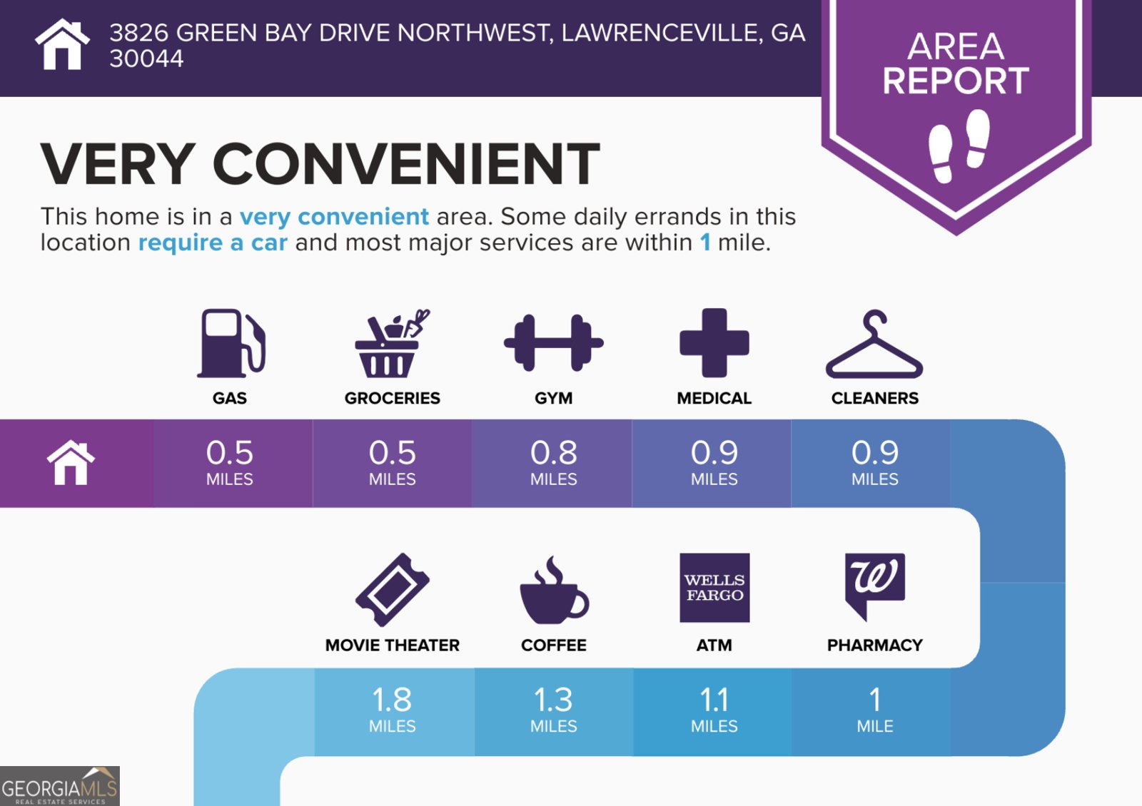 3826 Green Bay Drive Lawrenceville - 35