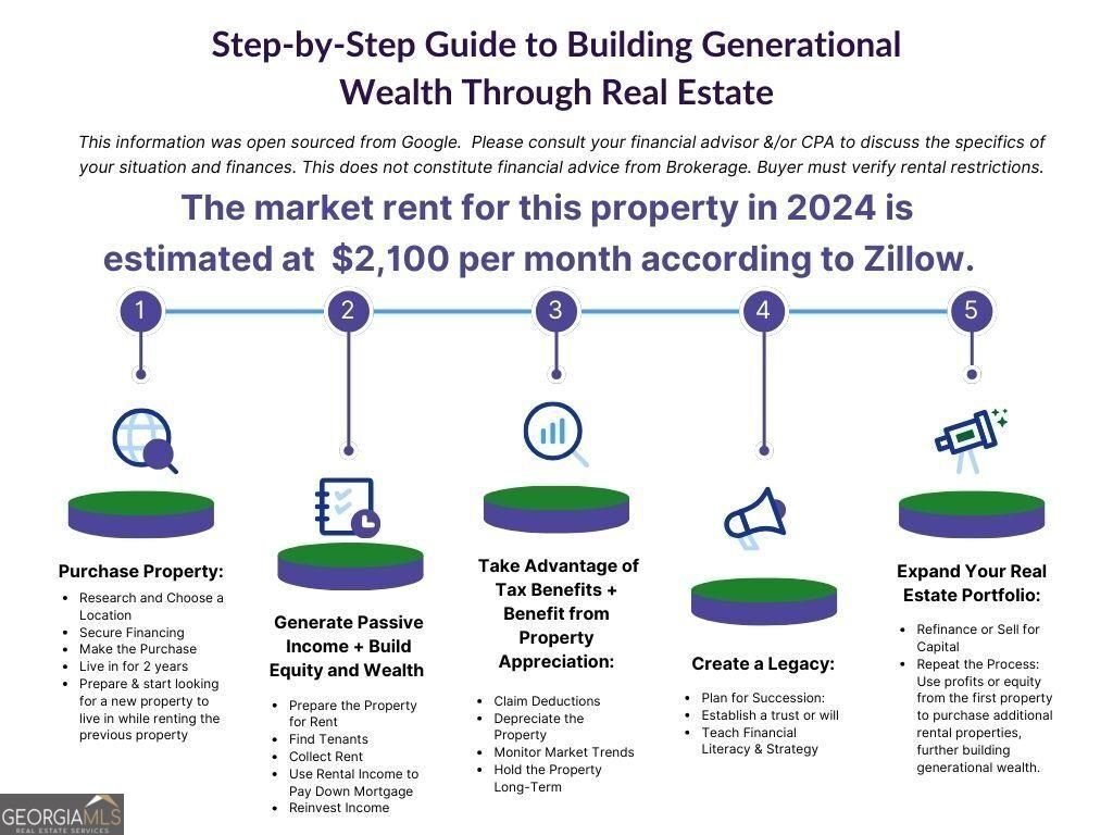 2790 Grassland Court Kennesaw - 20