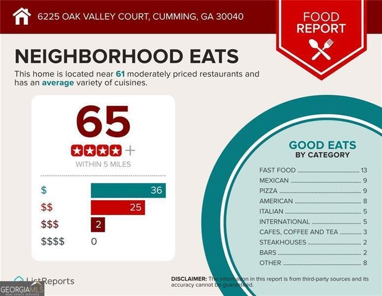 6225 Oak Valley Court Cumming - 46