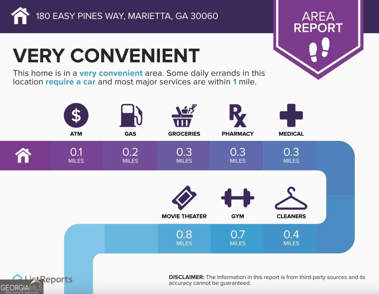 180 Easy Pines Way Marietta - 25