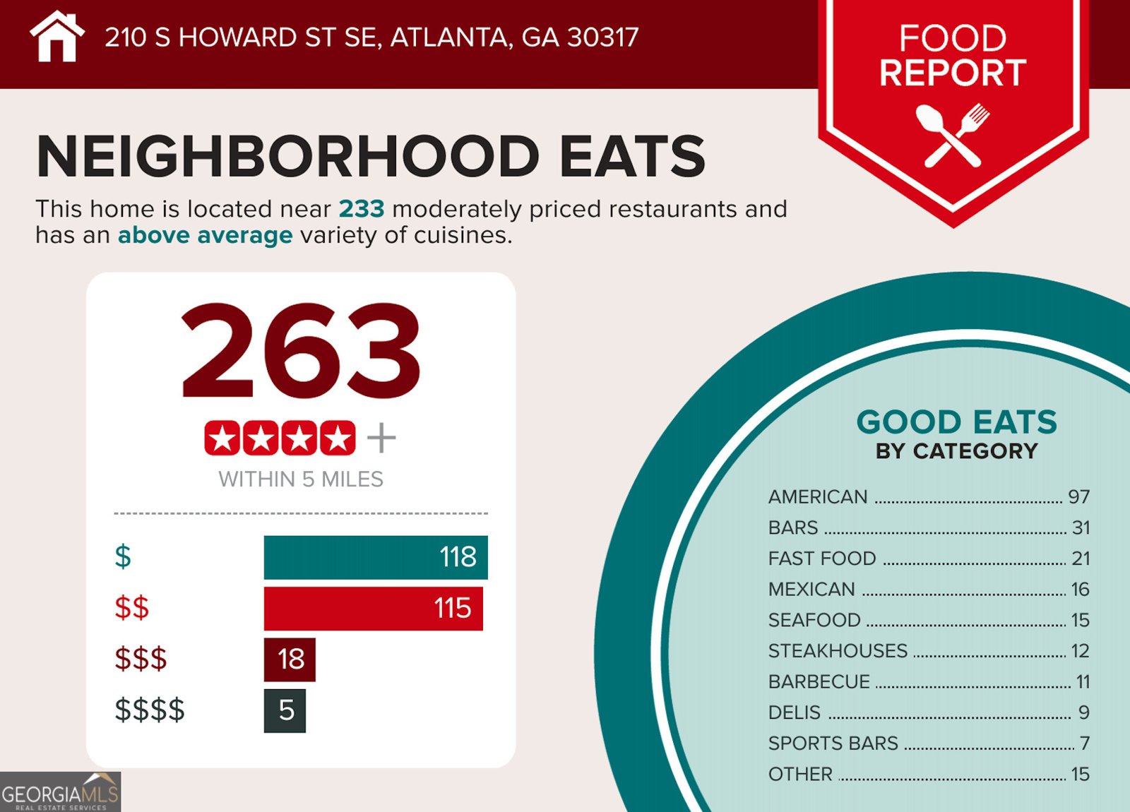 210 Howard Street Atlanta - 60