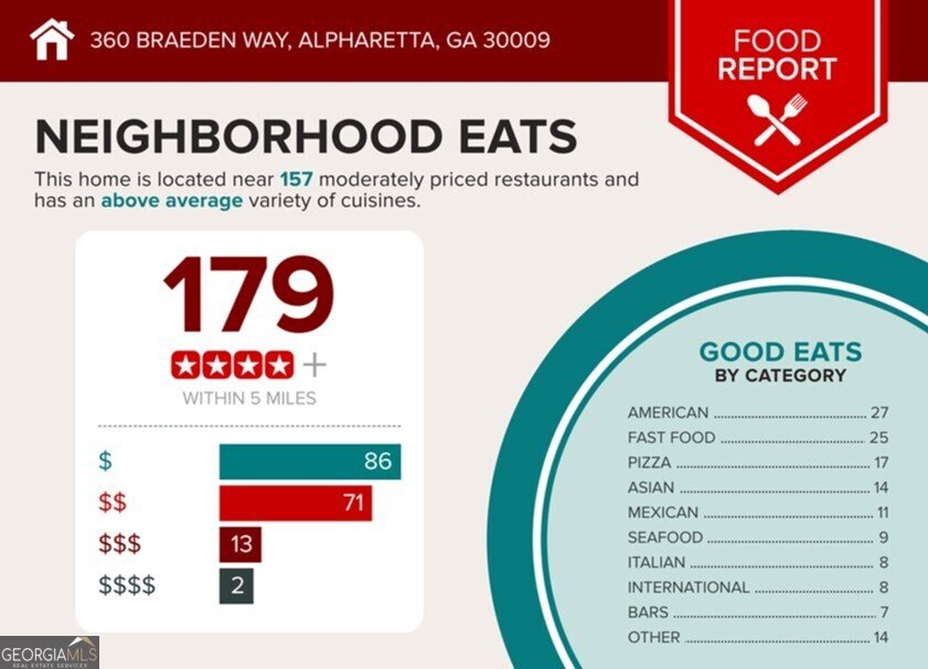 360 Braeden Way Alpharetta - 55