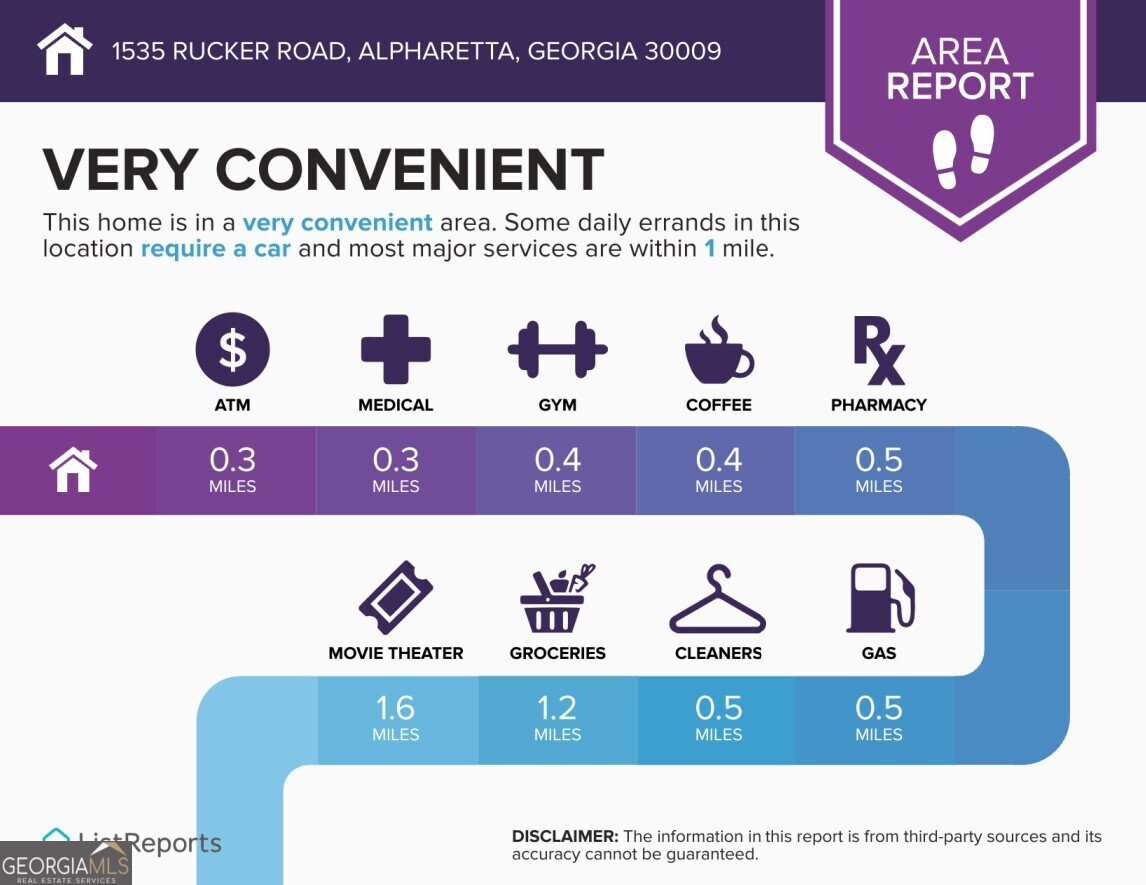 1535 Rucker Road Alpharetta - 41