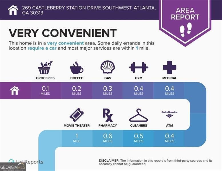 269 CASTLEBERRY STATION Drive Atlanta - 27