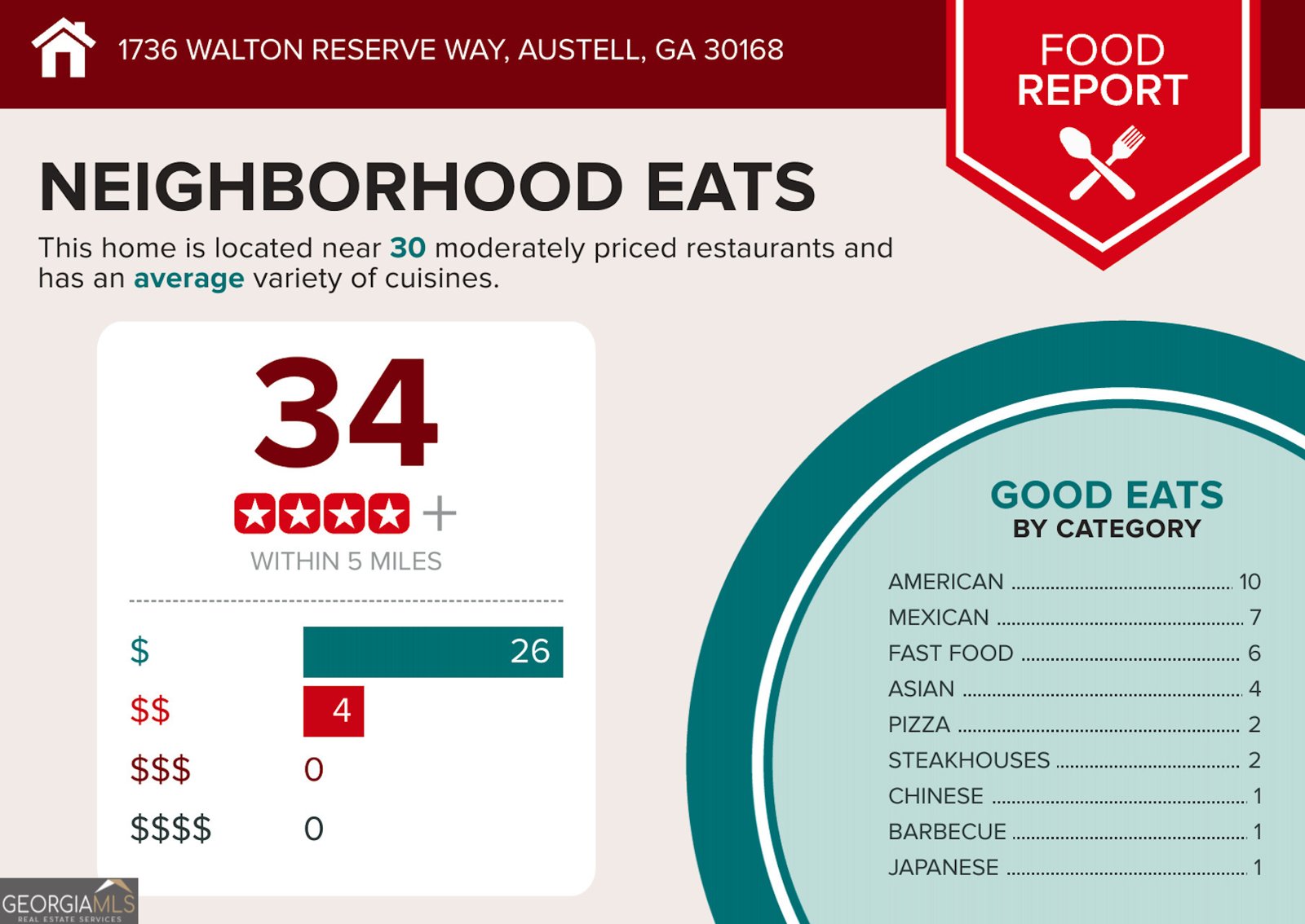 1736 Walton Reserve Way Austell - 32