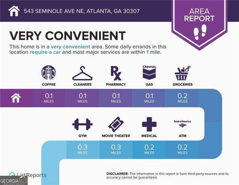 543 Seminole Avenue Atlanta - 77