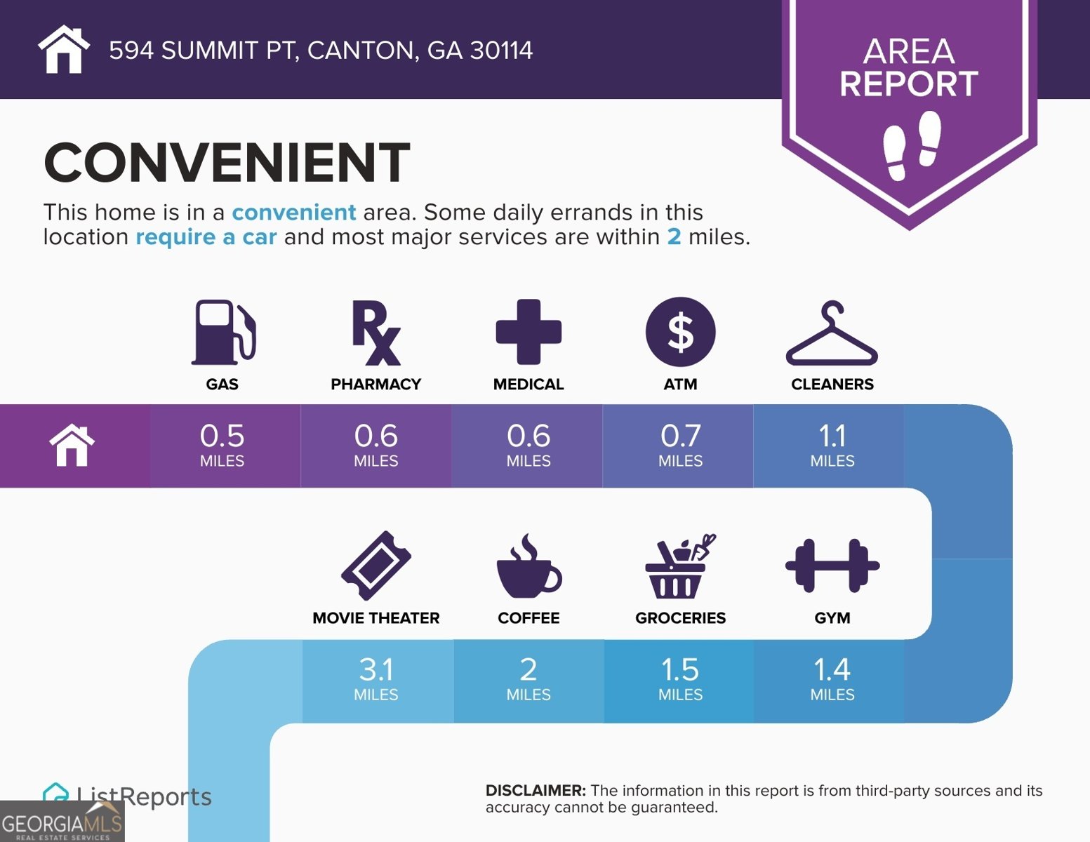594 Summit Point Canton - 29