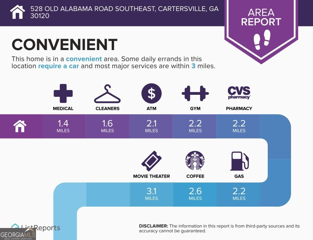 528 Old Alabama Road Cartersville - 100