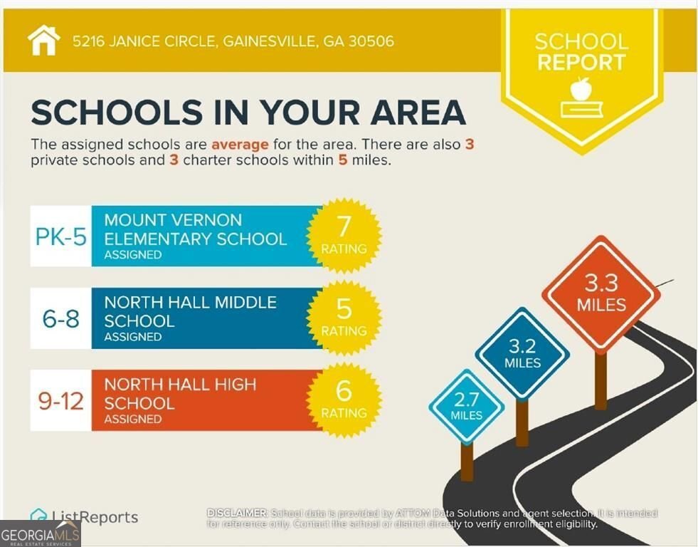 5216 Janice Circle Gainesville - 32