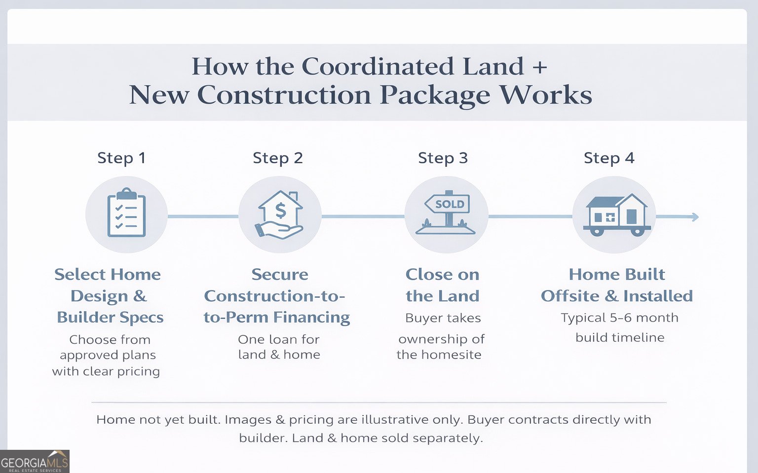 124 Cherokee Drive Guyton - Photo 11