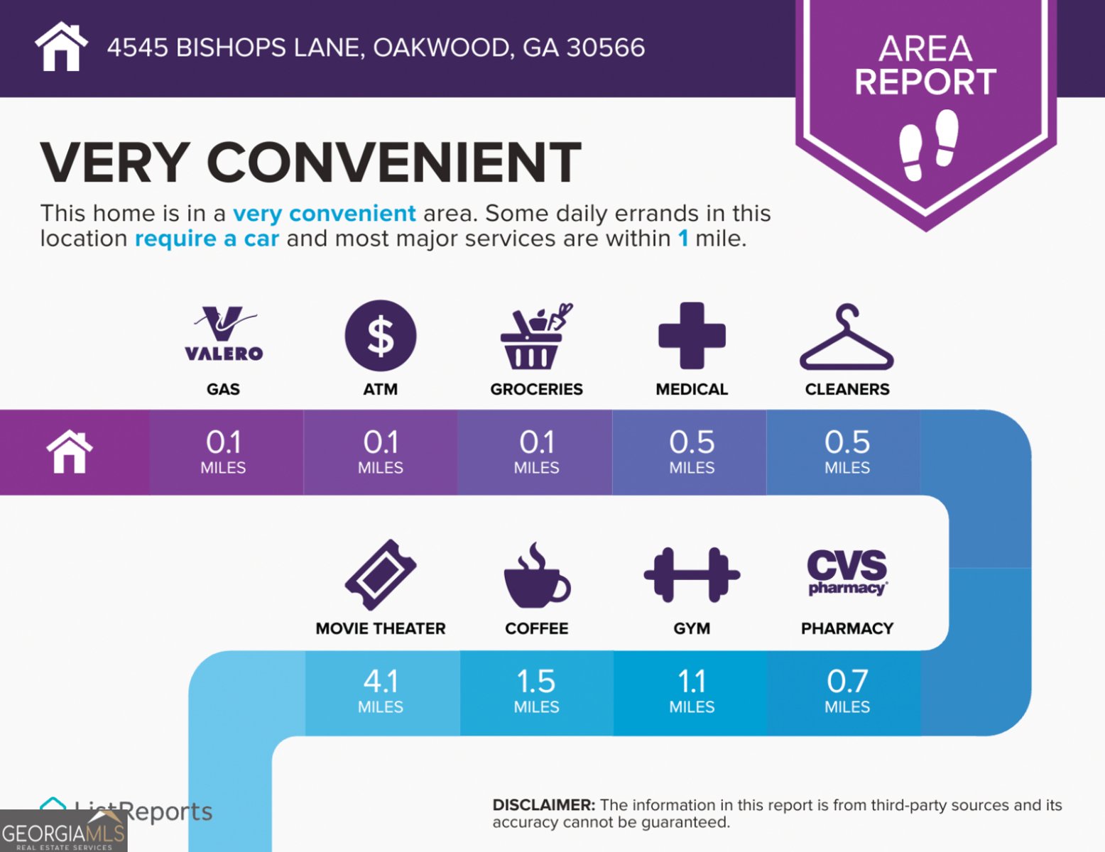 4545 Bishops Lane Oakwood - Photo 29