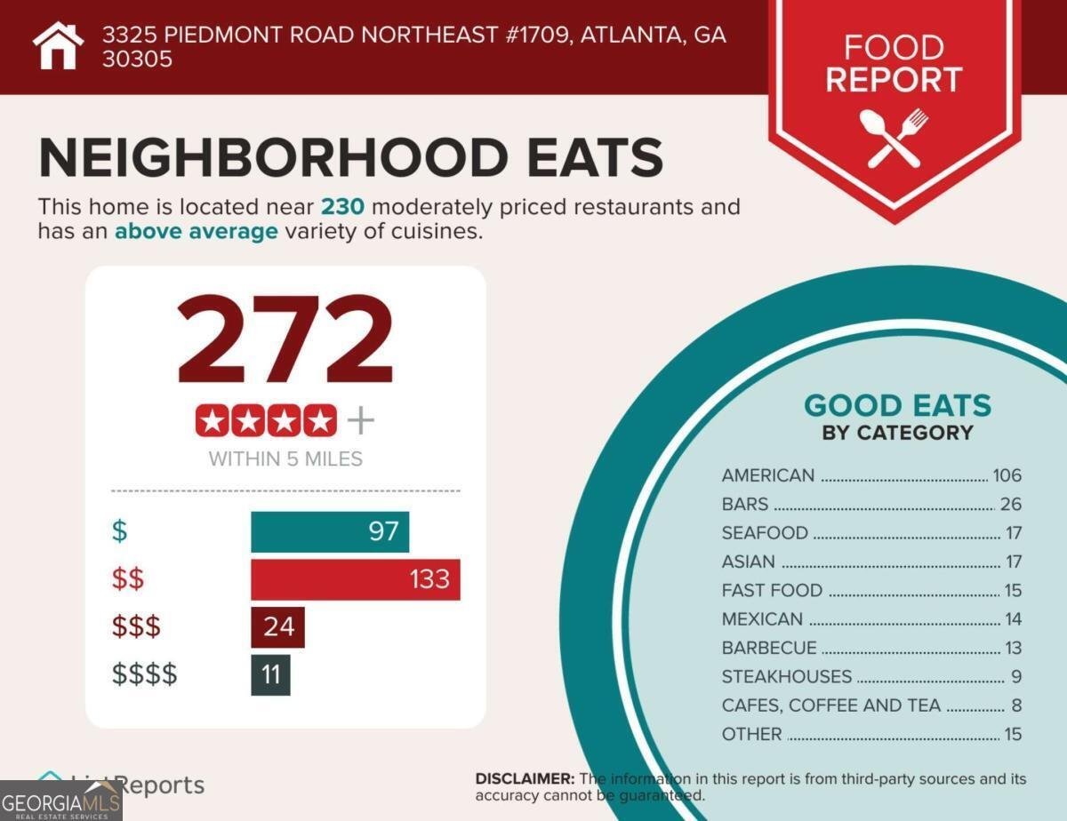 3325 Piedmont Road Atlanta - Photo 39