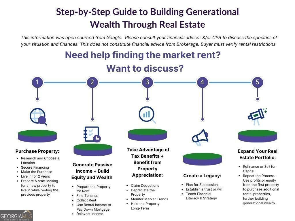 923 Peachtree Street Atlanta - Photo 75