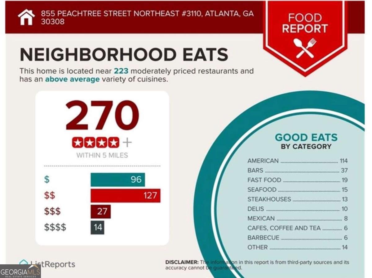 855 Peachtree Street Atlanta - Photo 32