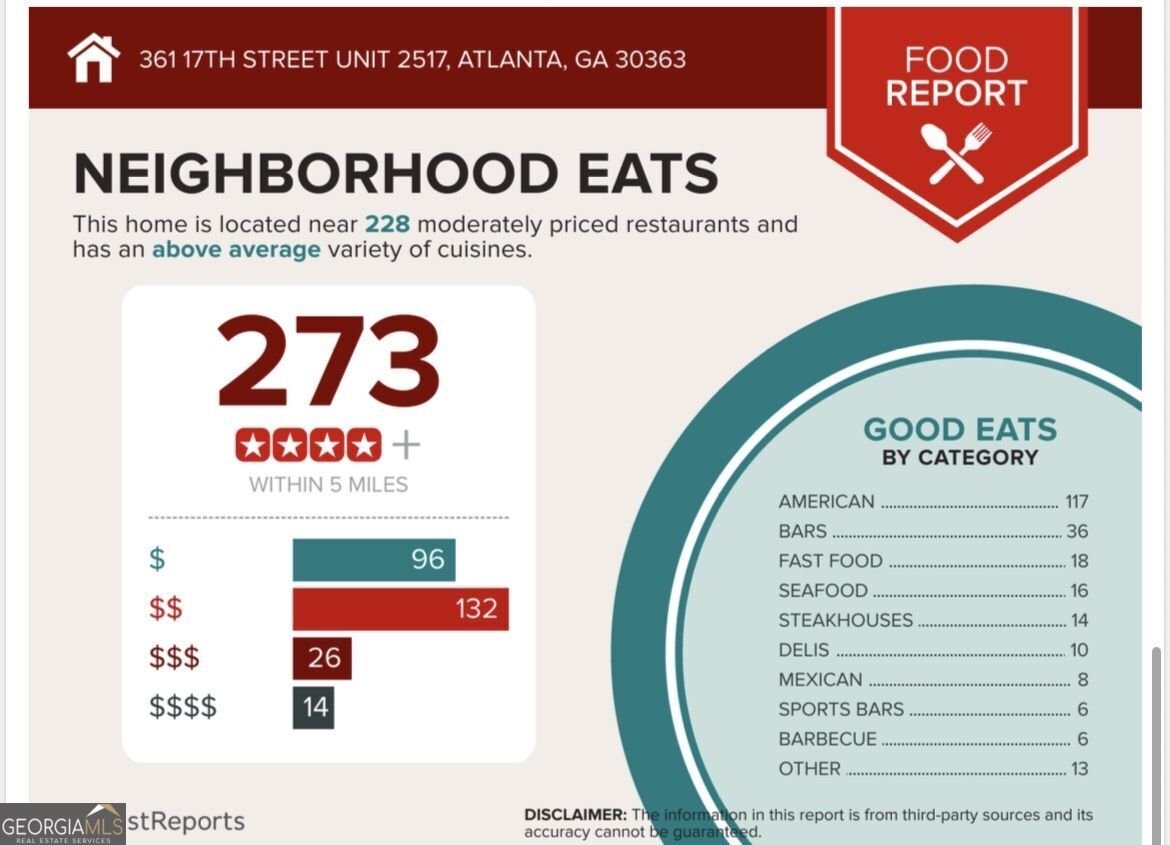 361 17th Street Atlanta - Photo 53