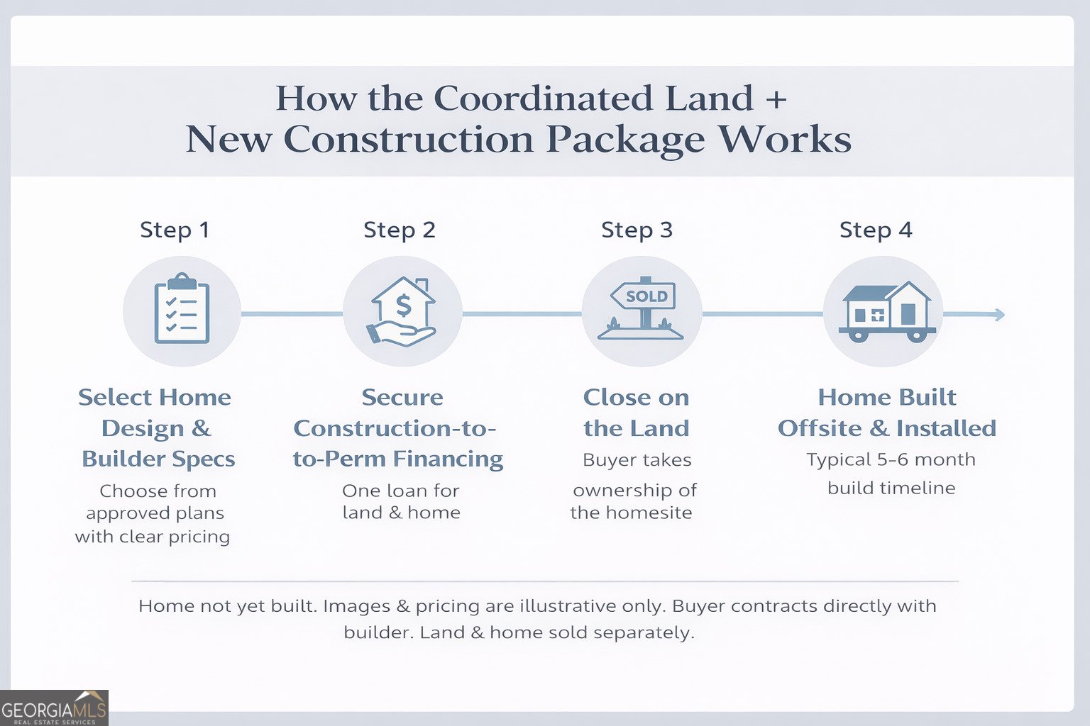 195 Cedar Road Covington - Photo 19