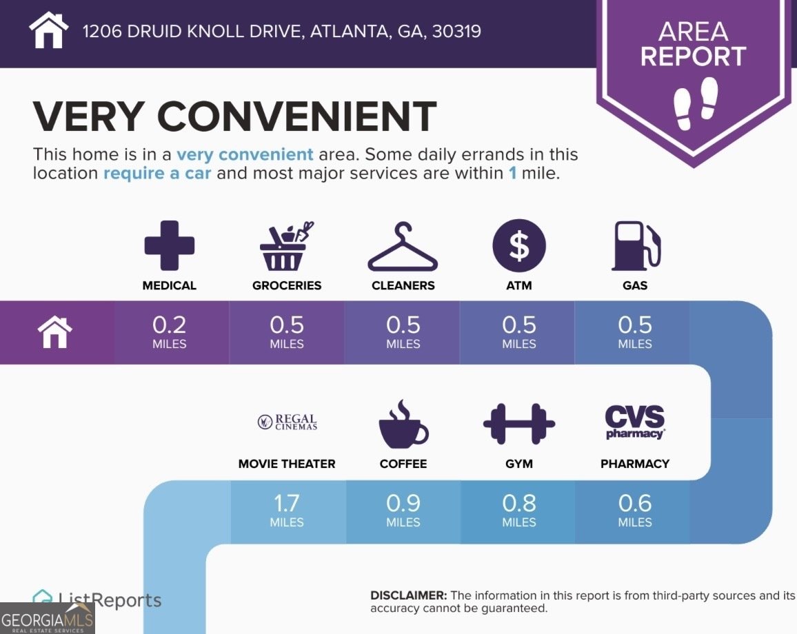1206 Druid Knoll Drive Atlanta - Photo 36