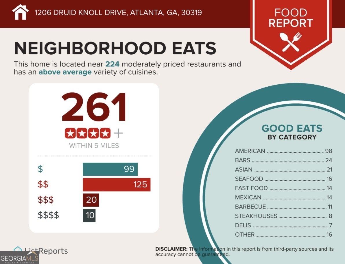 1206 Druid Knoll Drive Atlanta - Photo 38