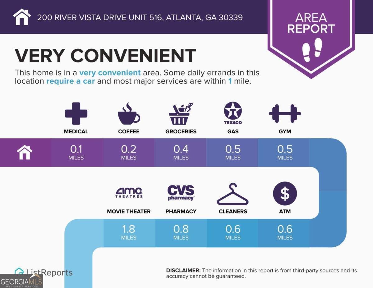 200 River Vista Drive Atlanta - Photo 32