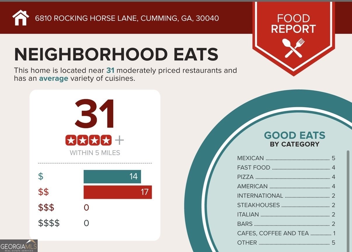 6810 Rocking Horse Lane Cumming - Photo 42