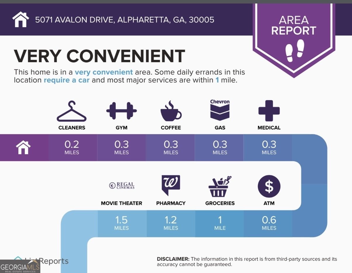 5071 Avalon Drive Alpharetta - Photo 32