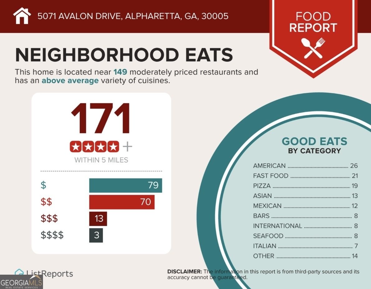 5071 Avalon Drive Alpharetta - Photo 34